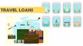 All About Travel loans and its Type PowerPoint PPT Presentation