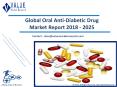 Oral Anti-Diabetic Drug Market: Global Industry Analysis and Forecast to 2025 PowerPoint PPT Presentation