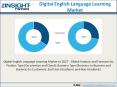 Digital English Language Learning Market Top Competitors 2019 PowerPoint PPT Presentation
