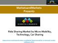 Ride Sharing Market by Micro-Mobility, Technology, Car Sharing PowerPoint PPT Presentation