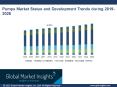 Pumps Market Trends Research and Projections till 2025 PowerPoint PPT Presentation