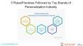 5 Rules/Practices Followed by Top Brands of Personalization Industry PowerPoint PPT Presentation