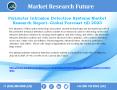 Perimeter Intrusion Detection Systems Market Development Strategy and Future Prospects 2023 PowerPoint PPT Presentation