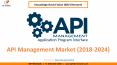 API Management Market Size- KBV Research PowerPoint PPT Presentation