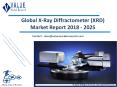 X-Ray Diffractometer (XRD) Market: Global Industry Analysis and Forecast to 2025 PowerPoint PPT Presentation