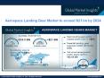 Aerospace Landing Gear Market to exceed $21 bn by 2024 PowerPoint PPT Presentation