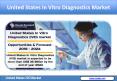 United States In Vitro Diagnostics Market, Forecost by IVD Segments, Products, Companies PowerPoint PPT Presentation