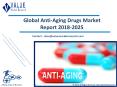 Anti-Aging Drugs Market | Growth & Trends | Industry Report, 2025 PowerPoint PPT Presentation