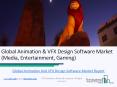 Global Animation And VFX Design Software Market Report PowerPoint PPT Presentation