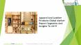 US. Apparel And Leather Products Market Research Report PowerPoint PPT Presentation