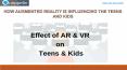 Effect of Augmented Reality on Teens - Queppelin PowerPoint PPT Presentation