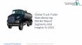Truck Trailer Manufacturing Market Global Statistical Analysis, Strategies & Forecast 2021