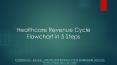 5 Steps of Healthcare Revenue Cycle Flowchart PowerPoint PPT Presentation