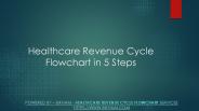 5 Steps of Healthcare Revenue Cycle Flowchart