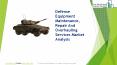 Defense Equipment Maintenance, Repair And Overhauling Services Market Analysis PowerPoint PPT Presentation