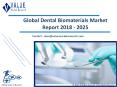 Dental Biomaterials Market Outlook and Forecast up to 2025 PowerPoint PPT Presentation