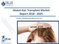 Hair Transplant Market Trends and Forecast Report to 2025 PowerPoint PPT Presentation