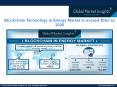 Blockchain Technology in Energy Market to exceed $3bn by 2025 PowerPoint PPT Presentation