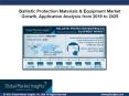 Ballistic Protection Materials & Equipment Market Trends Report & Forecast, 2019 – 2025; Global Market Insights, Inc. PowerPoint PPT Presentation