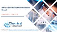 Nitric Acid Industry Market Research Report