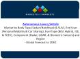 Autonomous Luxury Vehicle Market by Daimler (Germany), BMW (Germany), Tesla (US), and Audi (Germany). PowerPoint PPT Presentation