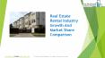 2019 Real Estate Rental Market Size, Share and Industry Analysis PowerPoint PPT Presentation