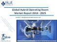 Hybrid Operating Room Market Trends and Forecast Report to 2025 PowerPoint PPT Presentation