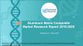 Aluminum Matrix Composite Market Research Report 2019-2025 PowerPoint PPT Presentation