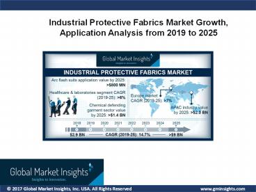 Industrial Protective Fabric Market Trends Report & Forecast, 2019 – 2025; Global Market Insights, Inc.