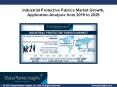 Industrial Protective Fabric Market Trends Report & Forecast, 2019 – 2025; Global Market Insights, Inc. PowerPoint PPT Presentation