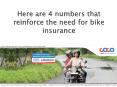 Here are 4 numbers that reinforce the need for bike insurance PowerPoint PPT Presentation