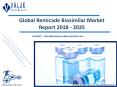 Remicade Biosimilar Market | Growth & Trends | Industry Report, 2025 PowerPoint PPT Presentation