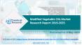 Modified Vegetable Oils Market Research Report 2019-2025 PowerPoint PPT Presentation