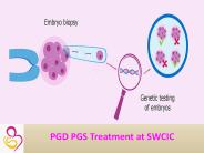 PGD and PGS Testing