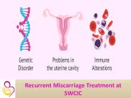 Treatment Of Recurrent Miscarriage
