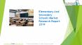 Elementary And Secondary Schools Market Analysis And Key Players PowerPoint PPT Presentation