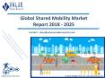 Shared Mobility Market | Industry Analysis Report, 2018-2025 PowerPoint PPT Presentation