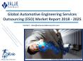 Automotive Engineering Services Outsourcing Market Trends and Forecast Report to 2025 PowerPoint PPT Presentation