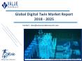 Digital Twin Market Trends and Forecast Report to 2025 PowerPoint PPT Presentation