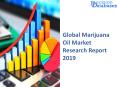 Current Information About Marijuana Oil Market Report 2019 PowerPoint PPT Presentation