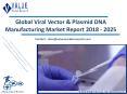 Viral Vector & Plasmid DNA Manufacturing Market | Global Industry Analysis, Size and Forecast to 2025 PowerPoint PPT Presentation