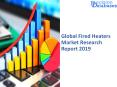 Fired Heaters Market Report 2019-2025: Analysis by Industry Size and Growth PowerPoint PPT Presentation