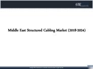 Middle East Structured Cabling Market (2018-2024)