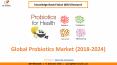 Probiotics Market Size- KBV Research PowerPoint PPT Presentation