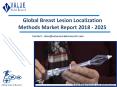 Breast Lesion Localization Methods Market Report, 2018-2025 | Growth, Trends and Forecast PowerPoint PPT Presentation