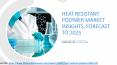 Heat Resistant Polymer Market Insights, Forecast to 2025 PowerPoint PPT Presentation