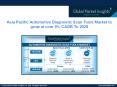 Automotive Diagnostic Scan Tools Market to grow at over 5% CAGR To 2025 PowerPoint PPT Presentation
