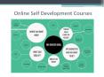 Online Self Development Courses PowerPoint PPT Presentation