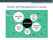 Online Self Development Courses