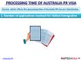 Processing time of Australia PR Visa PowerPoint PPT Presentation